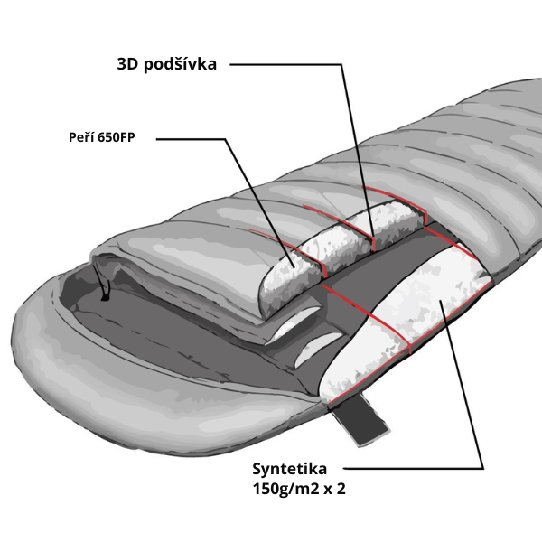 Naturehike kombinovaný páperový spací vak RM40 veľ. L 940g - šedý